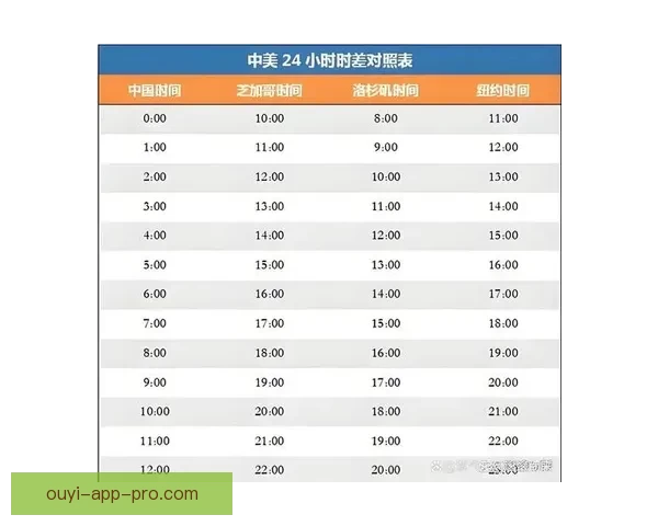 2026年世界杯赛程全解析各阶段赛事安排与比赛时间一览
