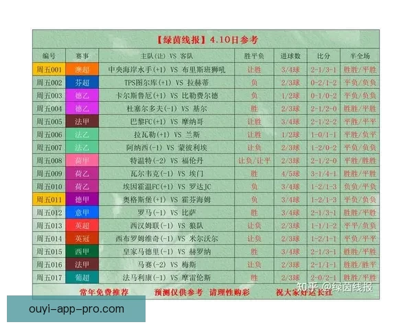 世界杯竞猜赛事预测全攻略解析助你精准判断每场焦点比赛走势 世界杯竞猜赛事预测全攻略解析助你精准判断每场焦点比赛走势