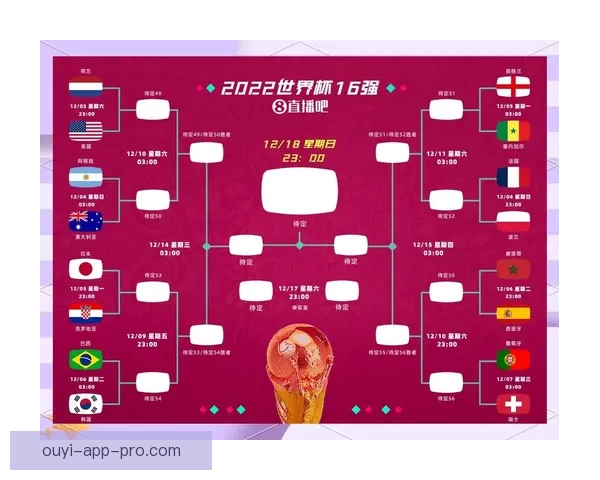 2026年世界杯赛程前瞻与夺冠热门球队全解析 2026年世界杯赛程前瞻与夺冠热门球队全解析