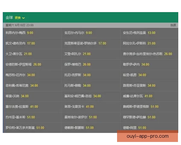 世界杯竞猜高赔率平台安全稳定玩法指南热门赛事数据深度解析全面 世界杯竞猜高赔率平台安全稳定玩法指南热门赛事数据深度解析全面