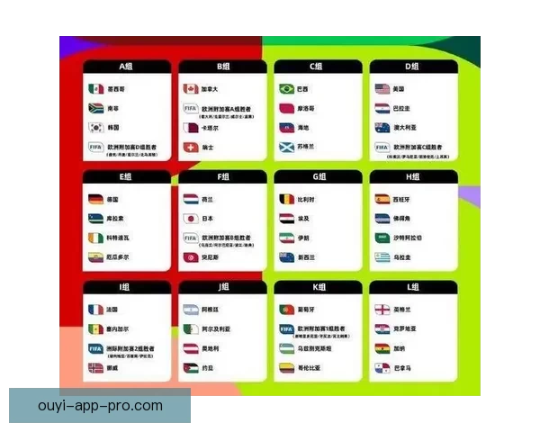 2026年世界杯赛程全解析各阶段赛事安排与比赛时间一览 2026年世界杯赛程全解析各阶段赛事安排与比赛时间一览
