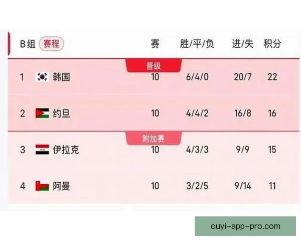2026年世界杯赛程全解析各阶段赛事安排与比赛时间一览